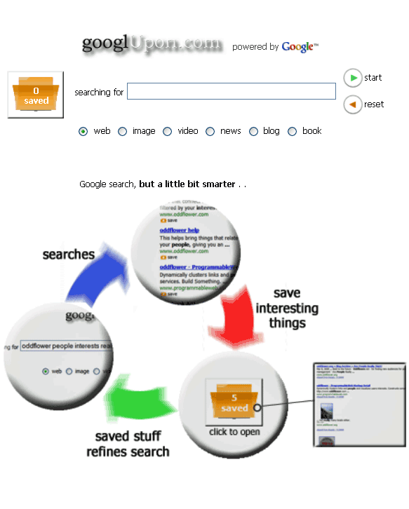 Google Upon