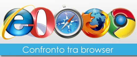 Internet Explorer 8, Opera 10, Safari 4, Firefox 3.5 e Chrome
