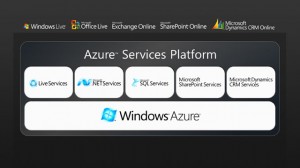 Windows Azure