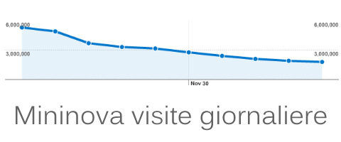 mininova visite giornaliere
