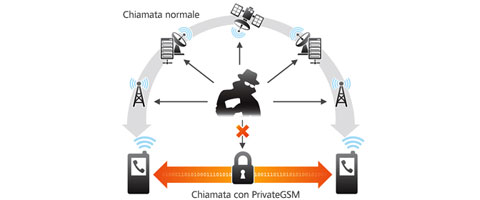 PrivateWave