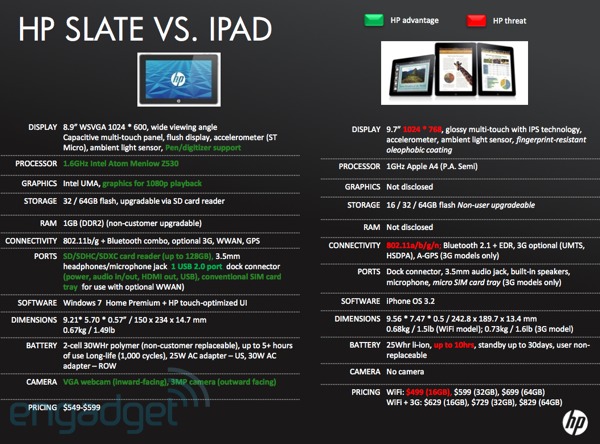 Slate VS iPad