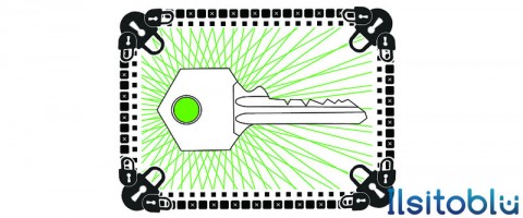 password sicura