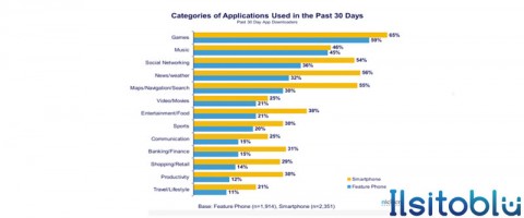 Nielsen-categorie-applicazioni-smartphone