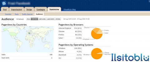 statistiche blogger