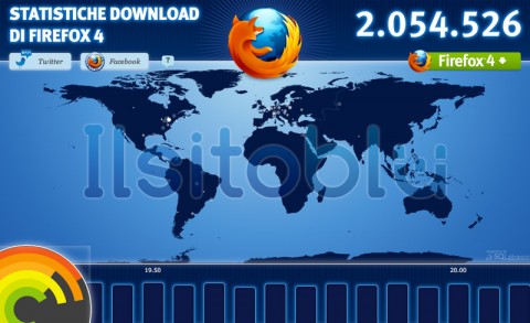 firefox 4 - 2 milioni di download
