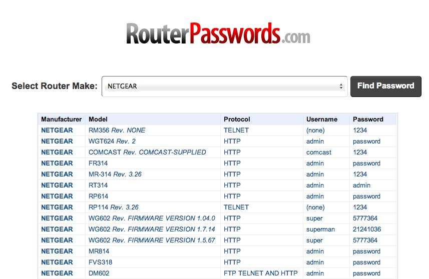 Default-Router-Password