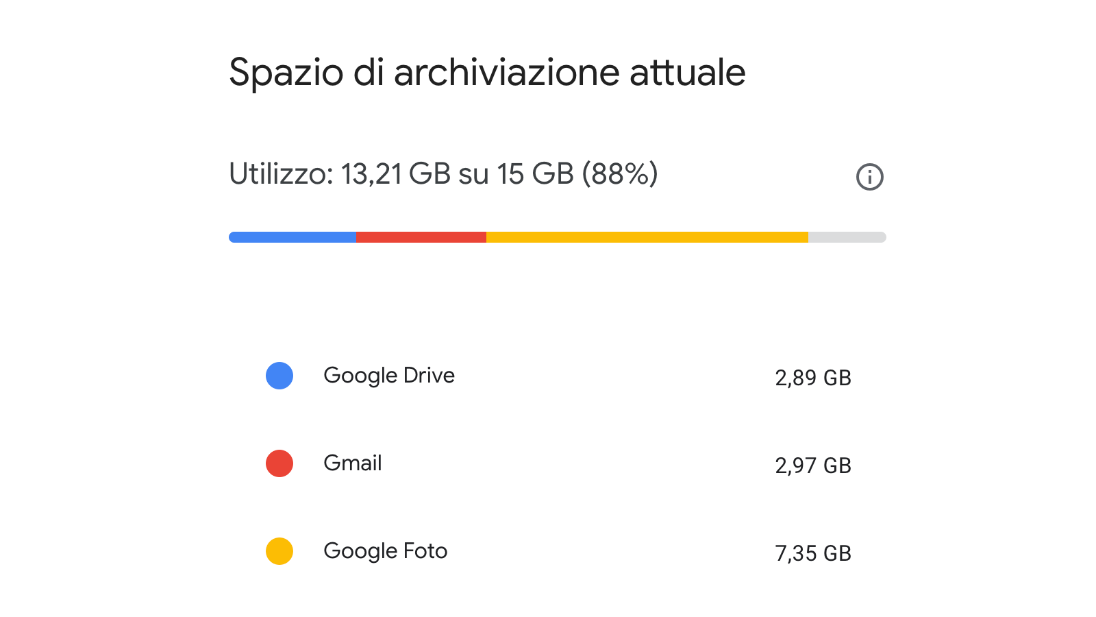 Spazio di archiviazione Google